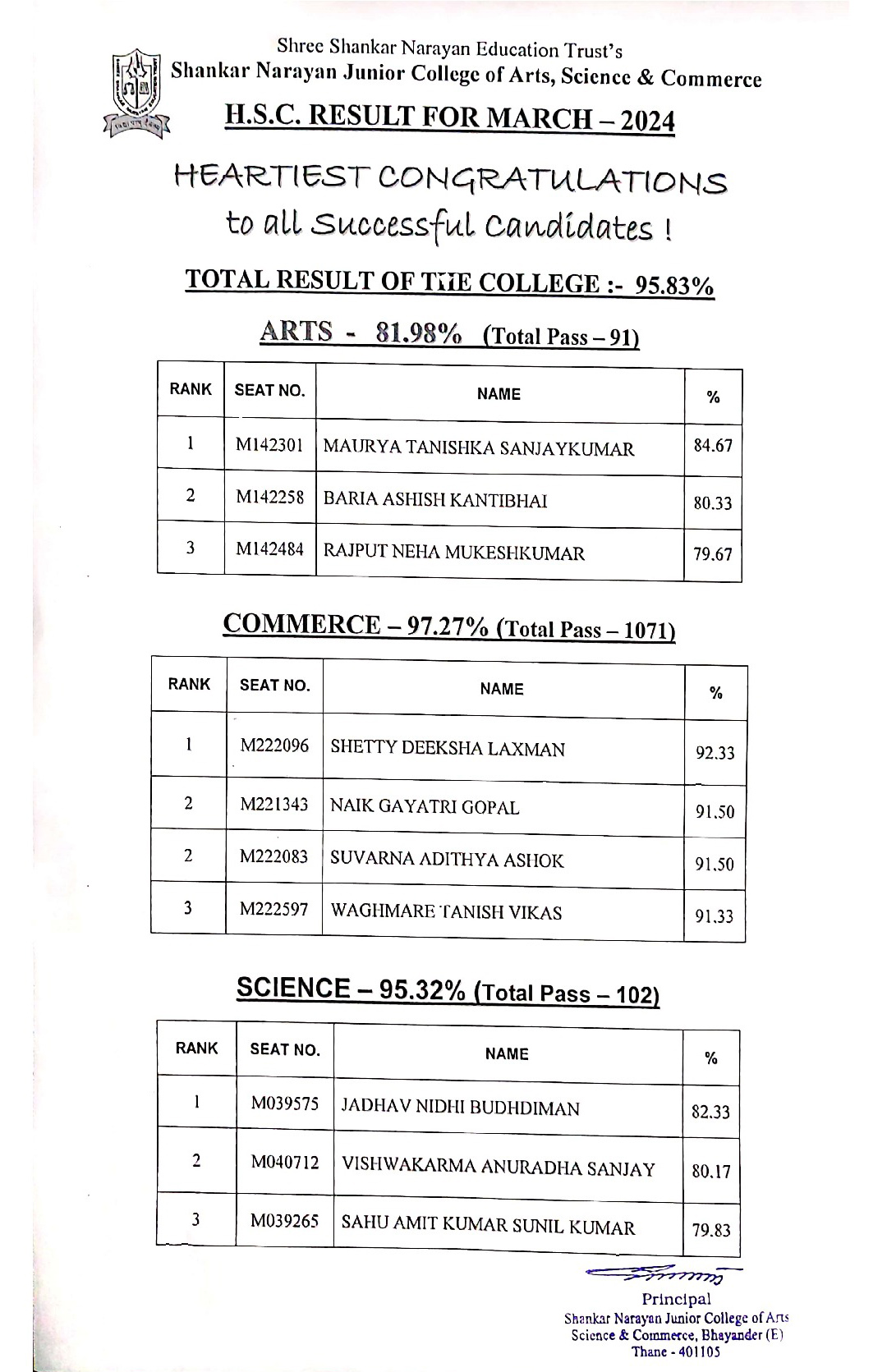 Shree Shankar Narayan Education Trust S